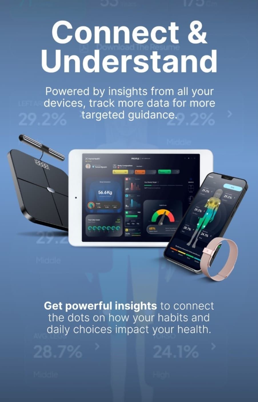 Evora Health device ecosystem showing smart scale, tablet app, mobile phone app, and wearable ring for comprehensive health tracking